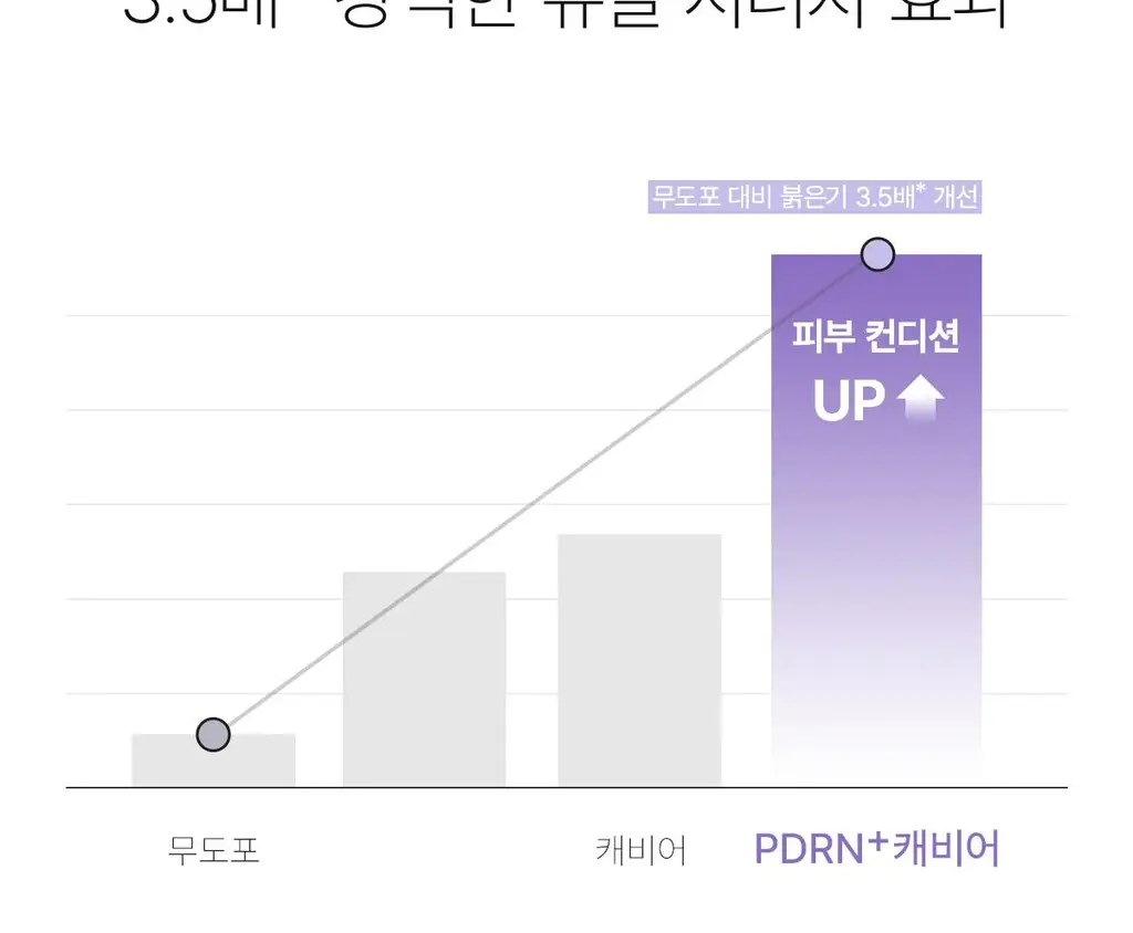 [NEW] 바이오던스 캐비어 PDRN 젤리 세럼 미스트 50ml 상세페이지 24